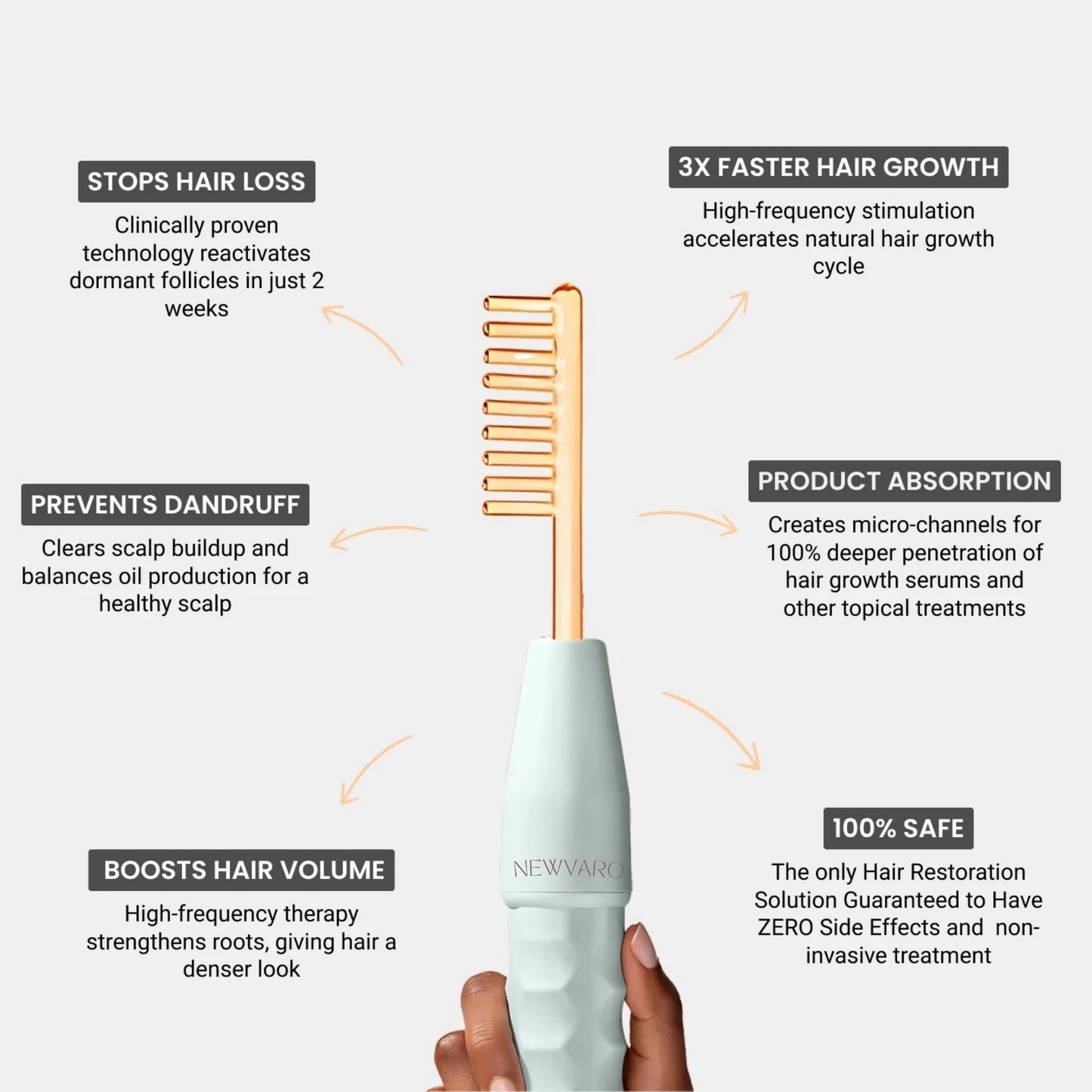 Newvaro High Frequency Wand